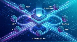 A futuristic digital illustration showing a central server hub connecting via high-speed light trails to icons representing VoIP, AI, Databases, and Gaming.